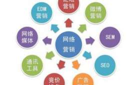 揭秘创业抖音矩阵运营方法,打造火爆内容,实现业务腾飞 揭秘创业抖音矩阵运营方法,打造火爆内容,实现业务腾飞